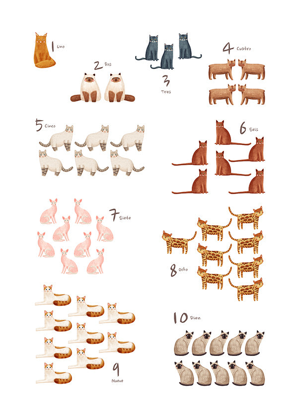 Children's print: numbers with playful cats
