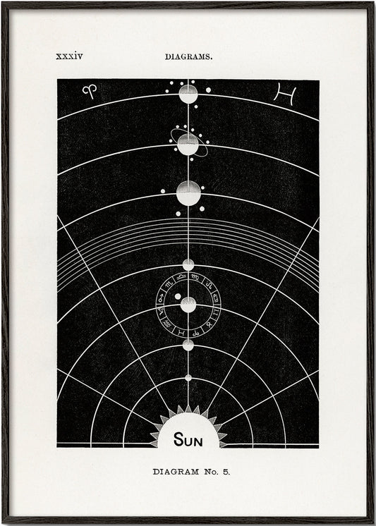 Solar Biology No. 5 - Hiram Eratus Butler